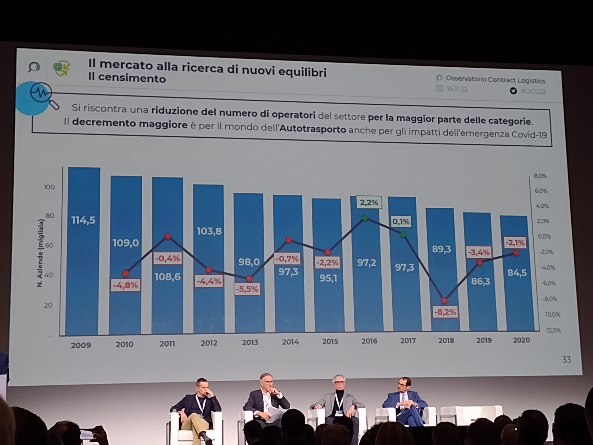 Contract Logistics In Italia Nel Continua La Crescita Ma I Ricavi Calano In